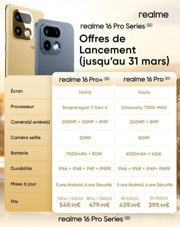 Infographie de comparaison des spécifications détaillées pour la série de smartphones realme 16 Pro, montrant les modèles realme 16 Pro+ 5G et realme 16 Pro 5G côte à côte sur une carte de prix et de fonctionnalités.